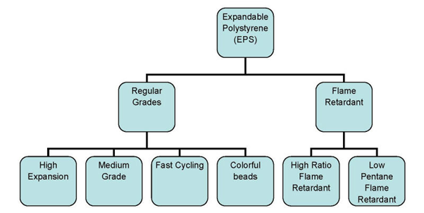eps raw materials